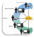 VPN Implementation, Firewalling, Internet Security